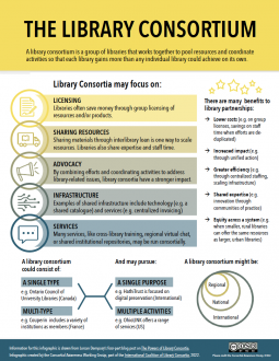 One page explainer called "The Library Consortium"
